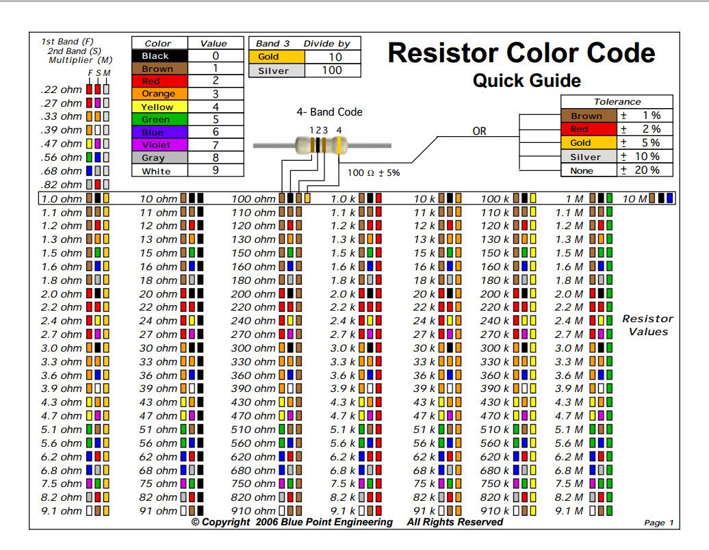 resistor color 